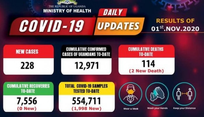 covid-19-updates-covid-19-cases-in-uganda-near-13000