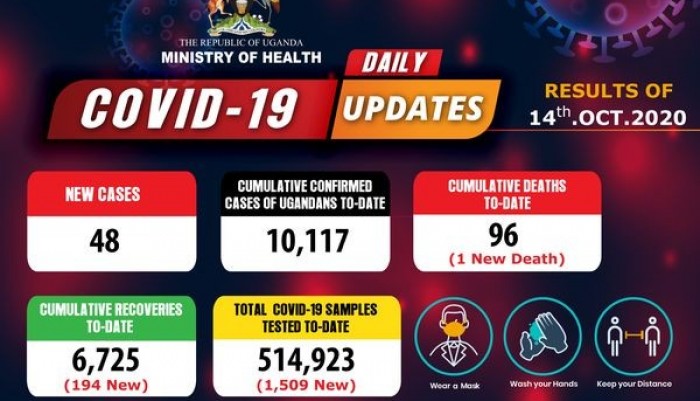 covid-19-updates-uganda-registers-another-covid-19-death-as-lowest-positive-figures-in-weeks-are-confirmed