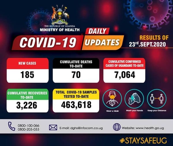 covid-19-updates-uganda’s-covid-19-cases-surpass-7000-as-deaths-reach-70