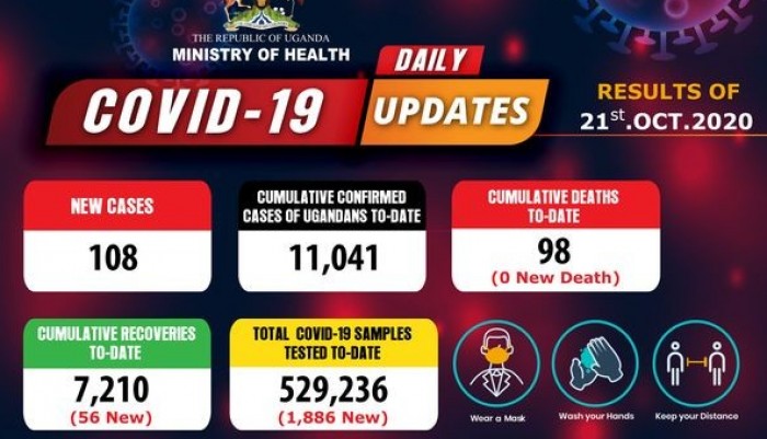covid-19-updates-uganda’s-cumulative-cases-surpass-11000